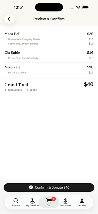 Fictional prototype donation cart showing support across ideas and candidates.
